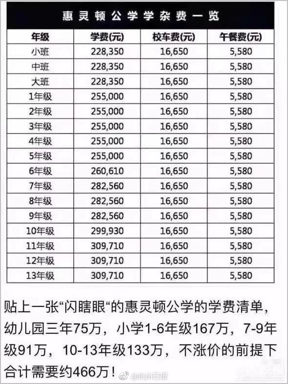 “中国新首善”累捐120亿：吃地瓜面长大，靠14元助学金读完大学